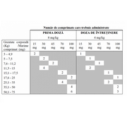 DAXOCOX 30 MG - 4 TABLETE