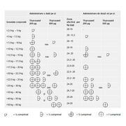 Thyroxavet 800 mcg x 100 tablete palatabile