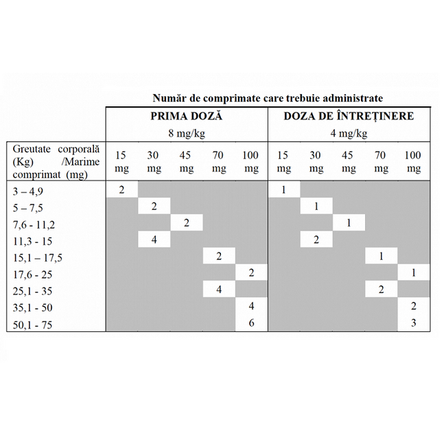 DAXOCOX 70 MG - 4 TABLETE